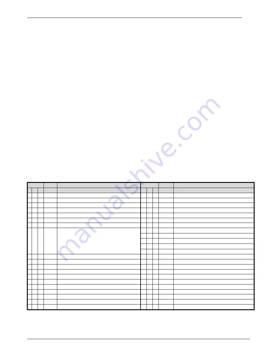 GREISINGER GMH3150 User Manual Download Page 9