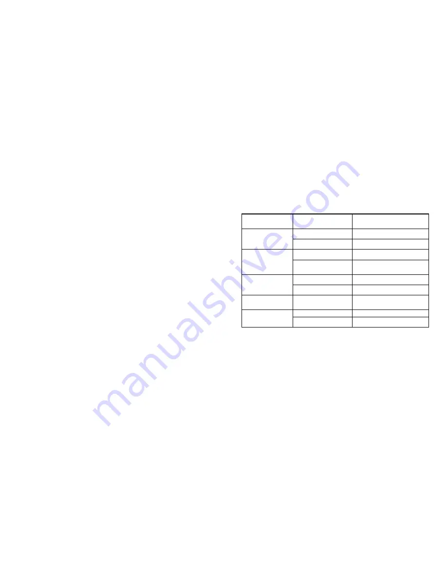 Greta 1470-GE series Operation Manual Download Page 4