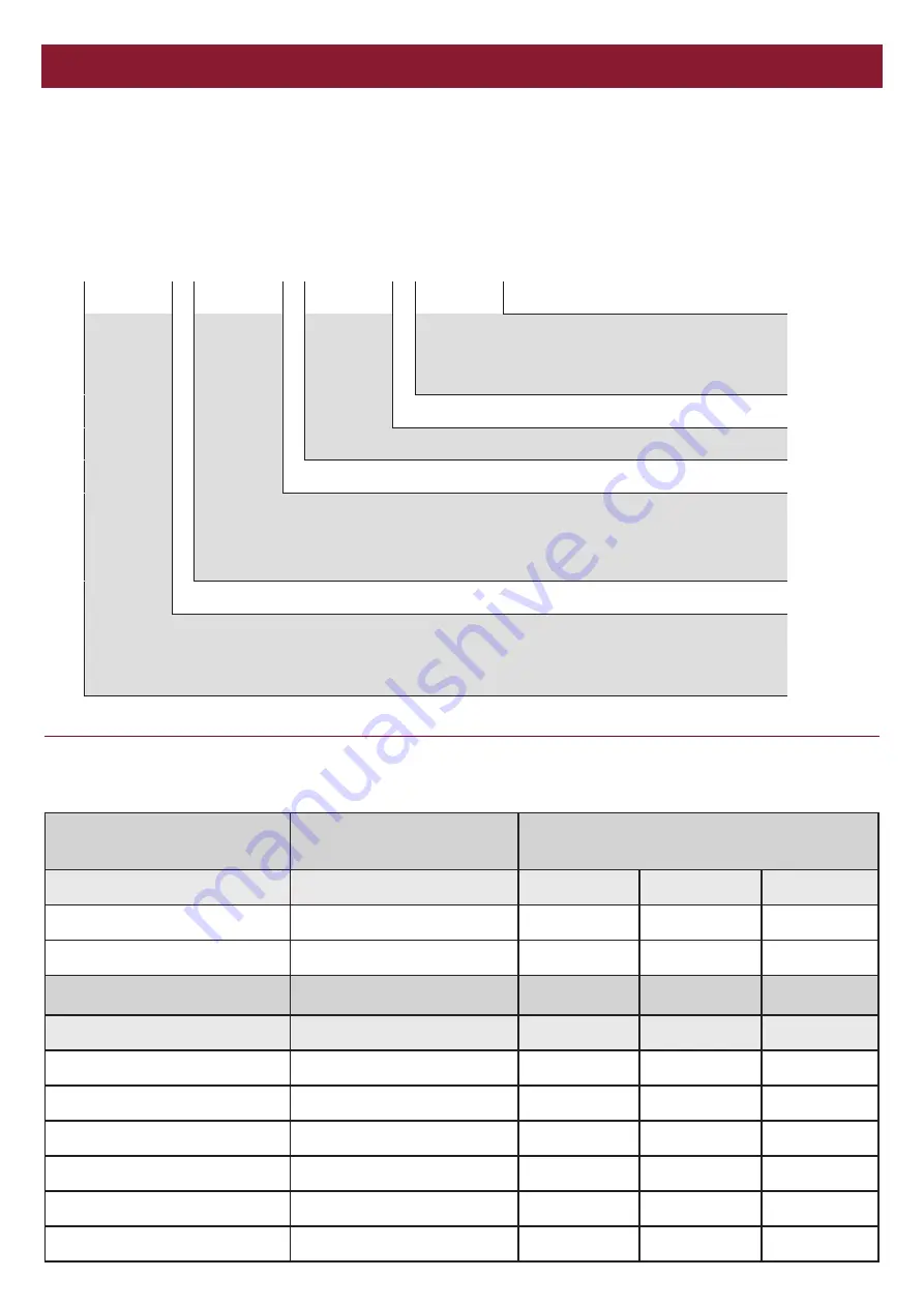 Grifco D-DRIVE DDC-22 Installation Manual Download Page 6