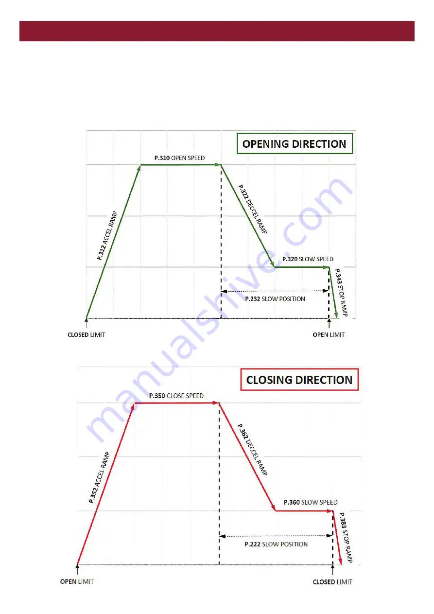 Grifco D-DRIVE DDC-22 Installation Manual Download Page 36