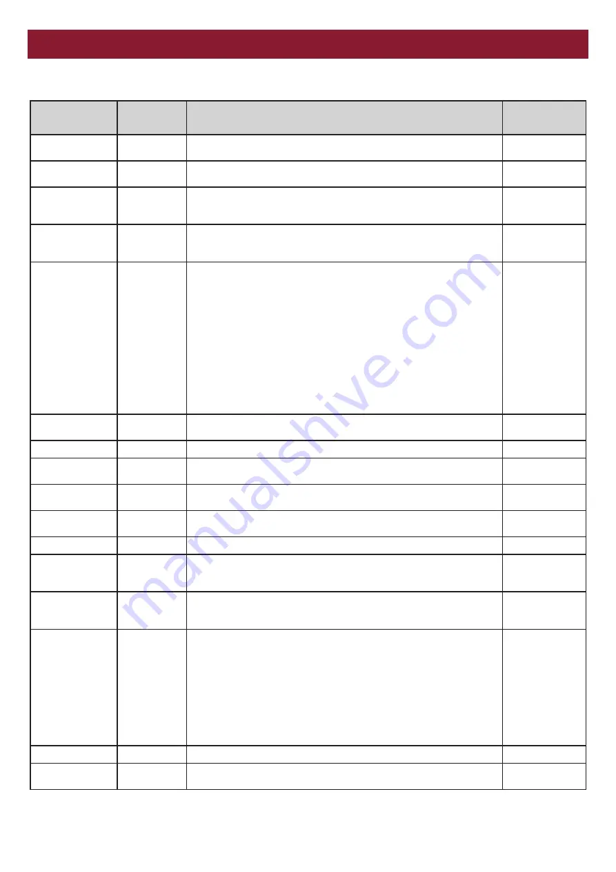 Grifco D-DRIVE DDC-22 Installation Manual Download Page 43