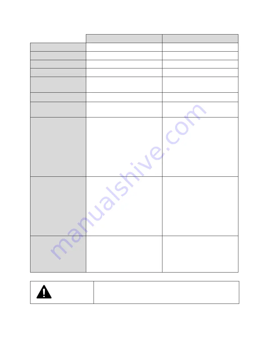 Grifco DDEB-1R Manual Download Page 5