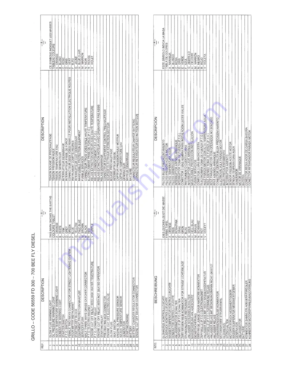 Grillo BEE FLY FD300-700 Use And Maintenance Download Page 77