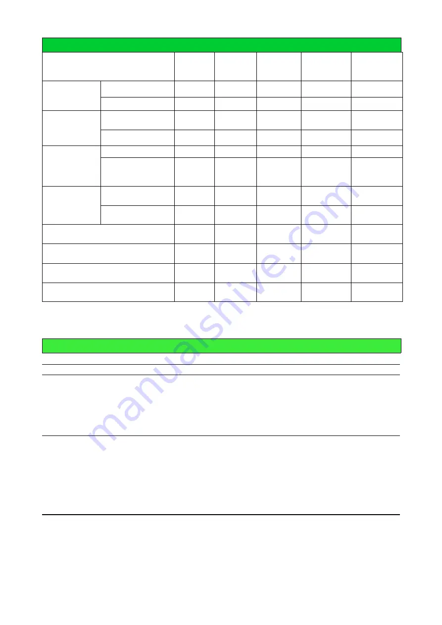 Grillo FD450 Operator'S Manual Download Page 17