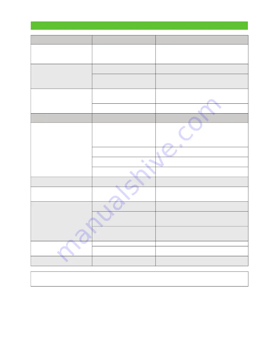 Grillo fm2200 Instruction Manual Download Page 15