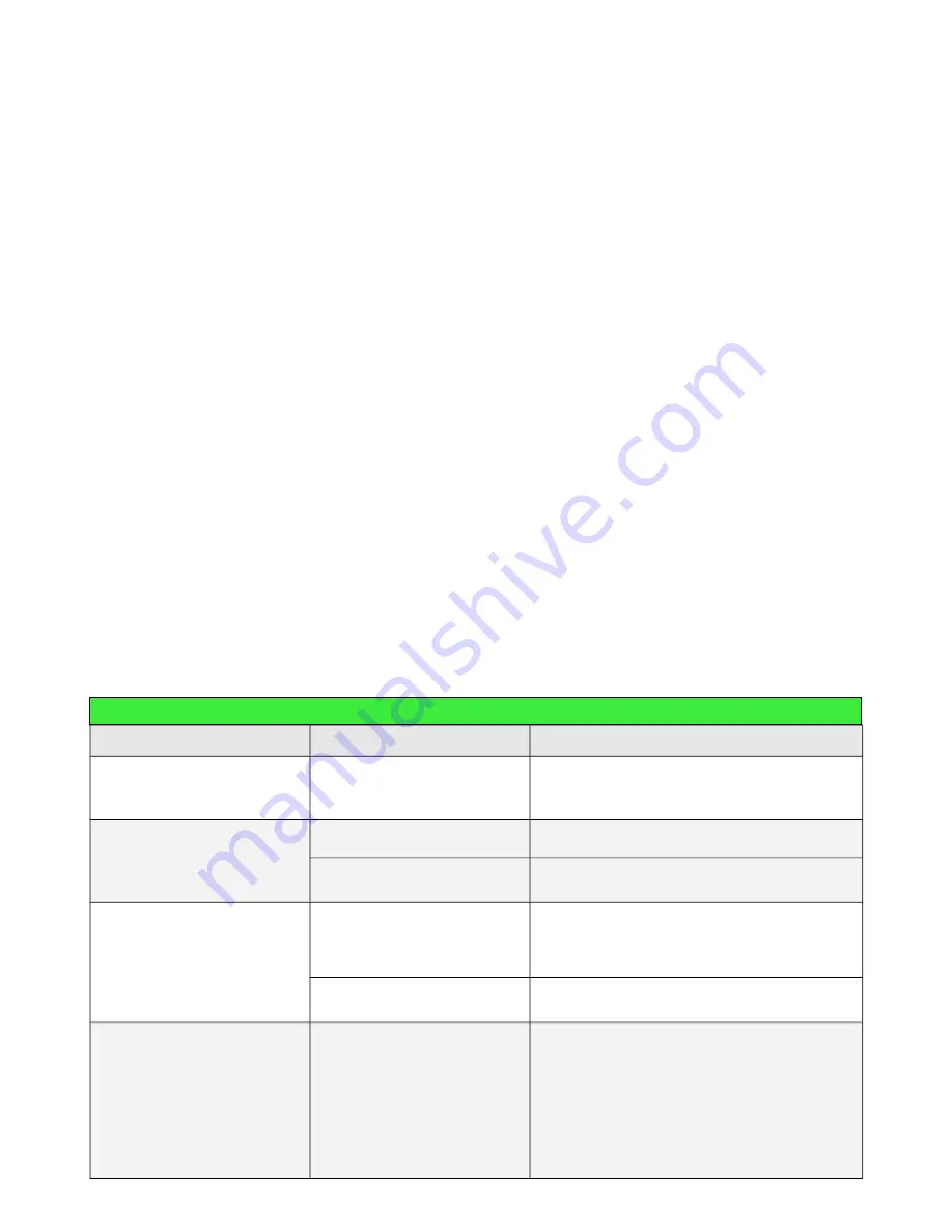 Grillo FX 20 Operator'S Manual Download Page 32