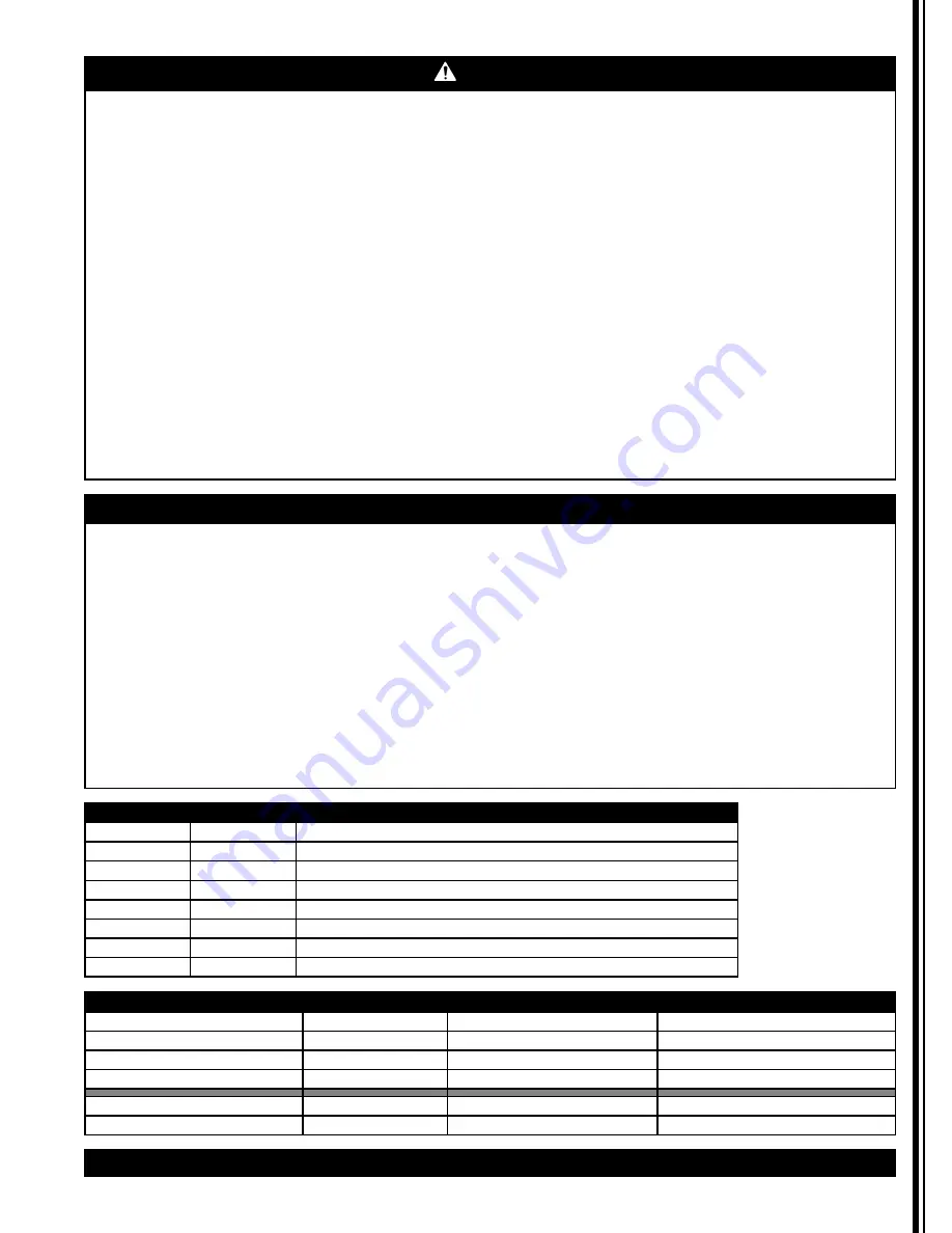 Grindmaster Cecilware 1004-001 Operator'S Manual Download Page 3