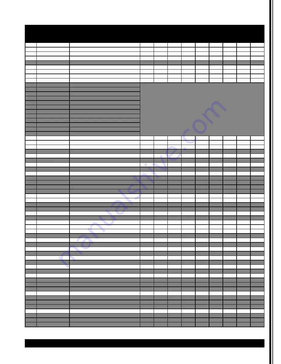 Grindmaster Cecilware CL100N Series Operator'S Manual Download Page 15