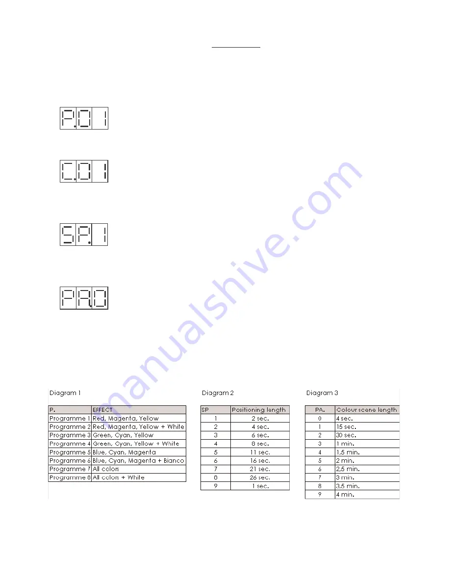 Griven GR0462 HMI 4000 W Instruction Manual Download Page 16