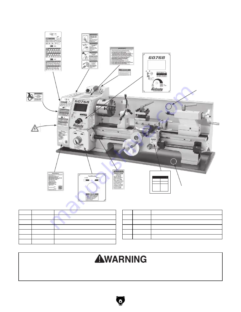 Grizzly G0768 Owner'S Manual Download Page 112