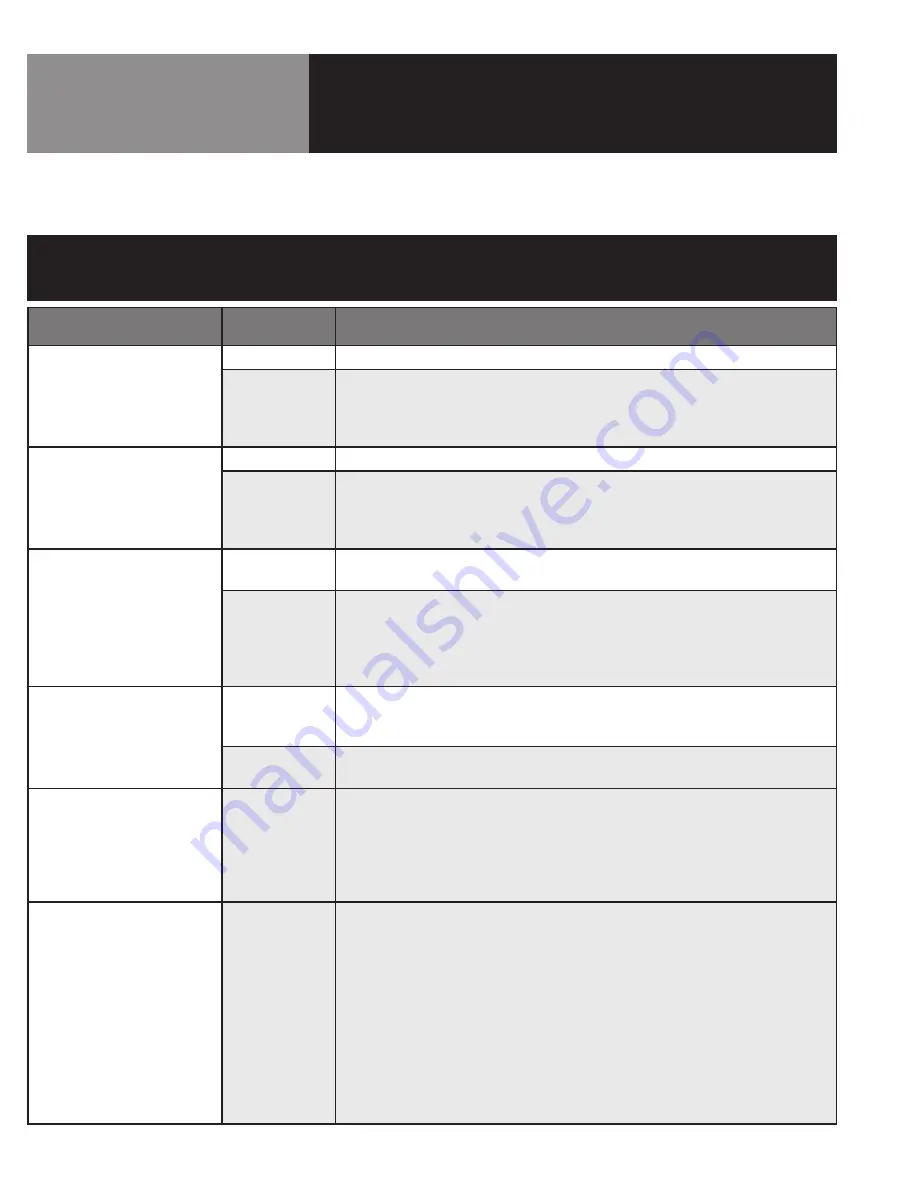 Groen AH/1E Domestic Operator'S Manual Download Page 18