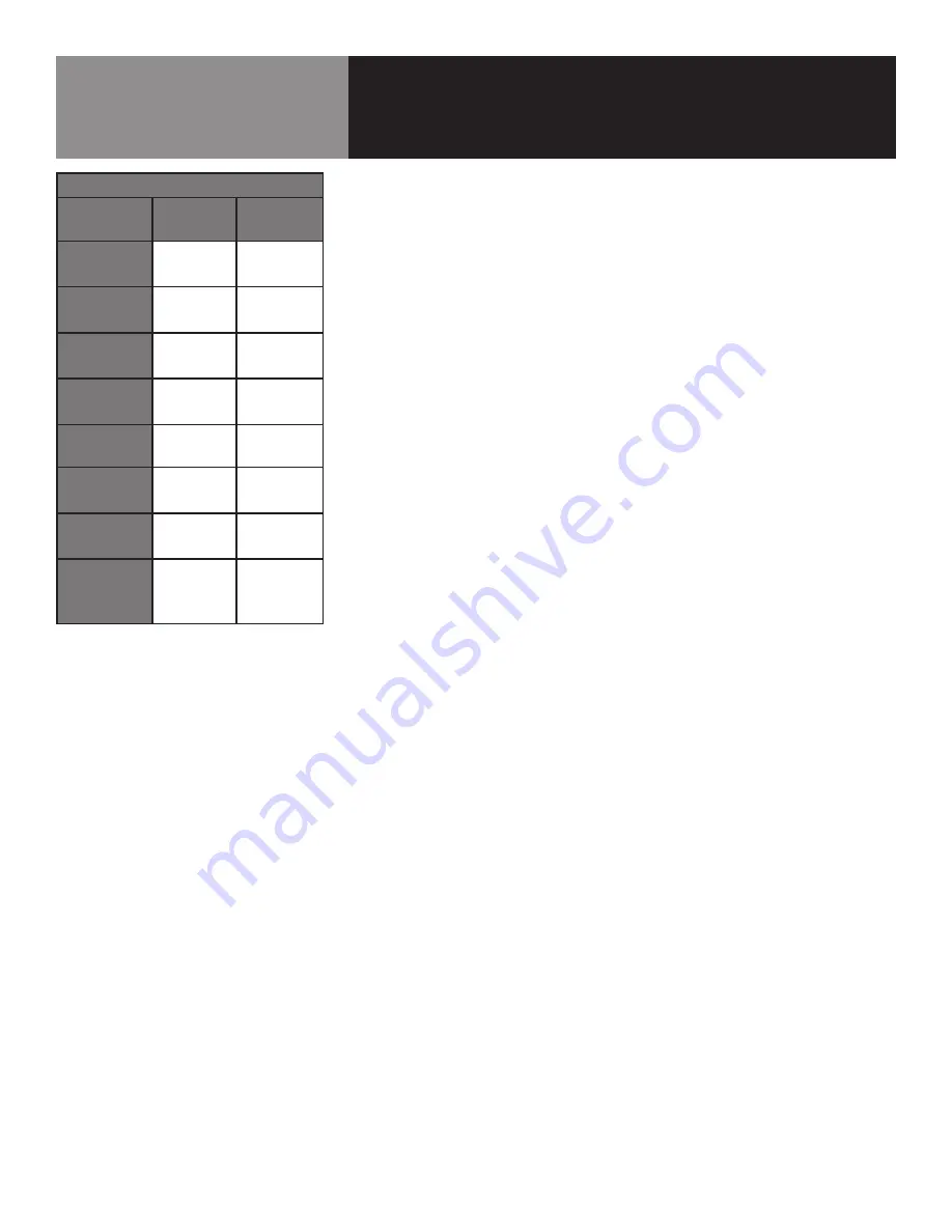 Groen DHS-40 Operator'S Manual Download Page 5