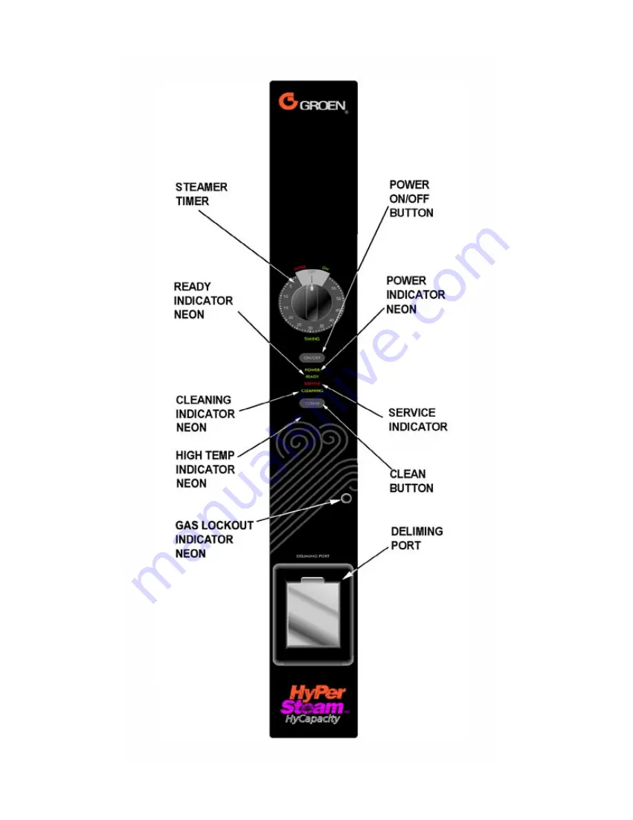 Groen HY-12GF(CE) Operator Manual & Service Manual Download Page 41