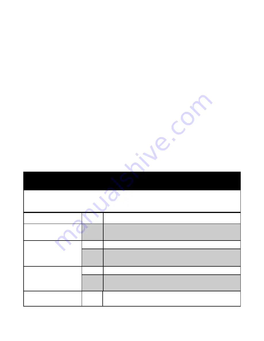 Groen TDHC Series Operator'S Manual Download Page 15