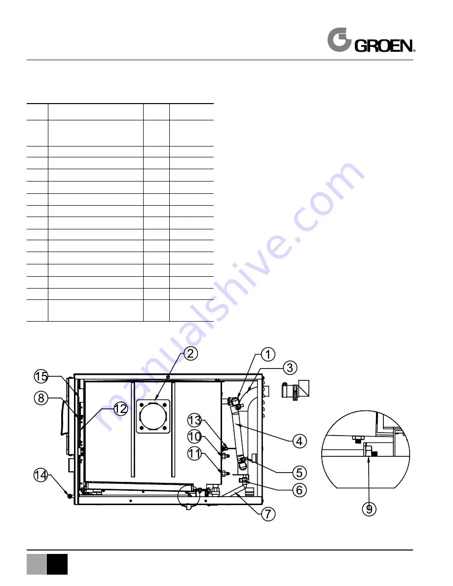 Groen Vortex VRC-3E Service Manual Download Page 47