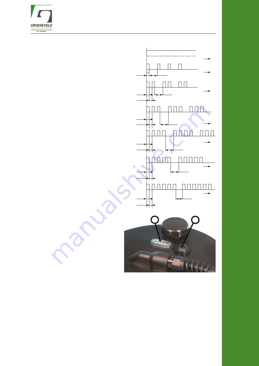 Groeneveld Multiline AC Series Скачать руководство пользователя страница 7