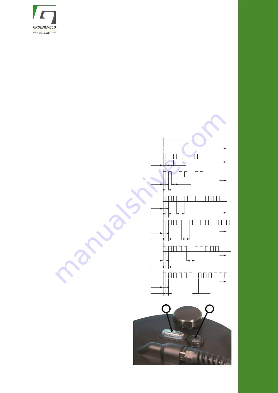 Groeneveld Multiline AC Series Installation Manual Download Page 31