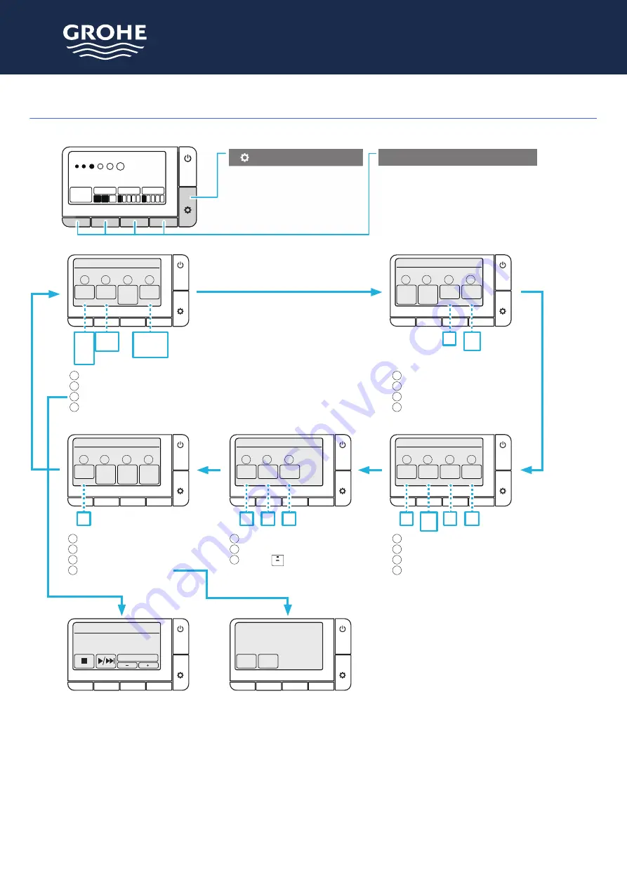 Grohe Sensia ARENA 39355SH0 User Manual Download Page 146