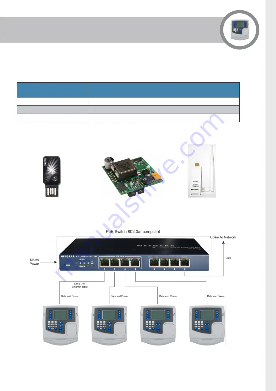 Grosvenor IT31 User Manual Download Page 29