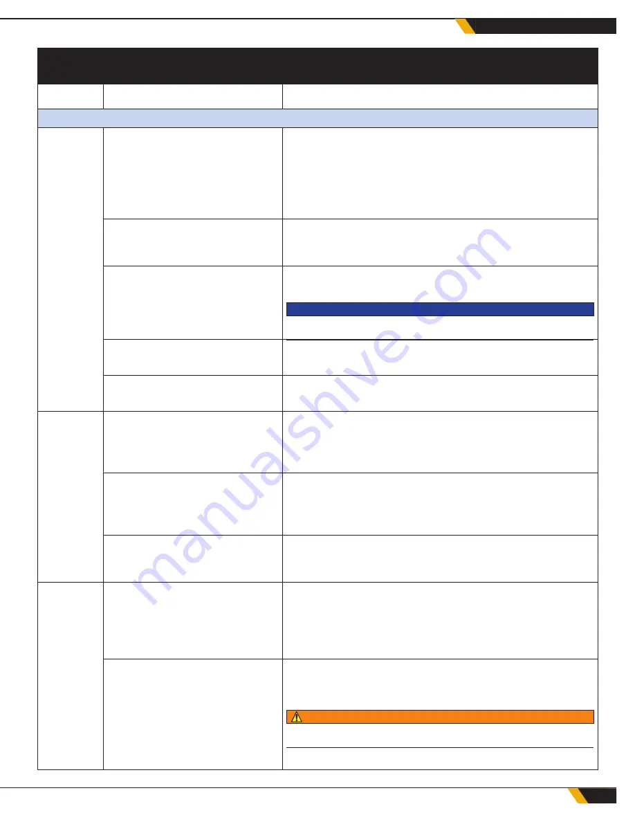 GROUND FORCE 717H01 Operation & Maintenance Manual Download Page 45