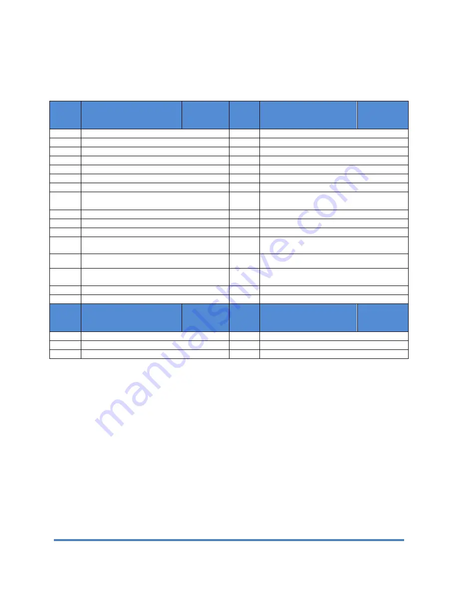 Grove Audio GMS-742a MIDI Preliminary Operation Manual Download Page 5