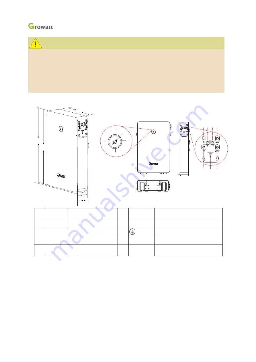 Growatt GBLI6532 Quick Installation Guidance Download Page 2