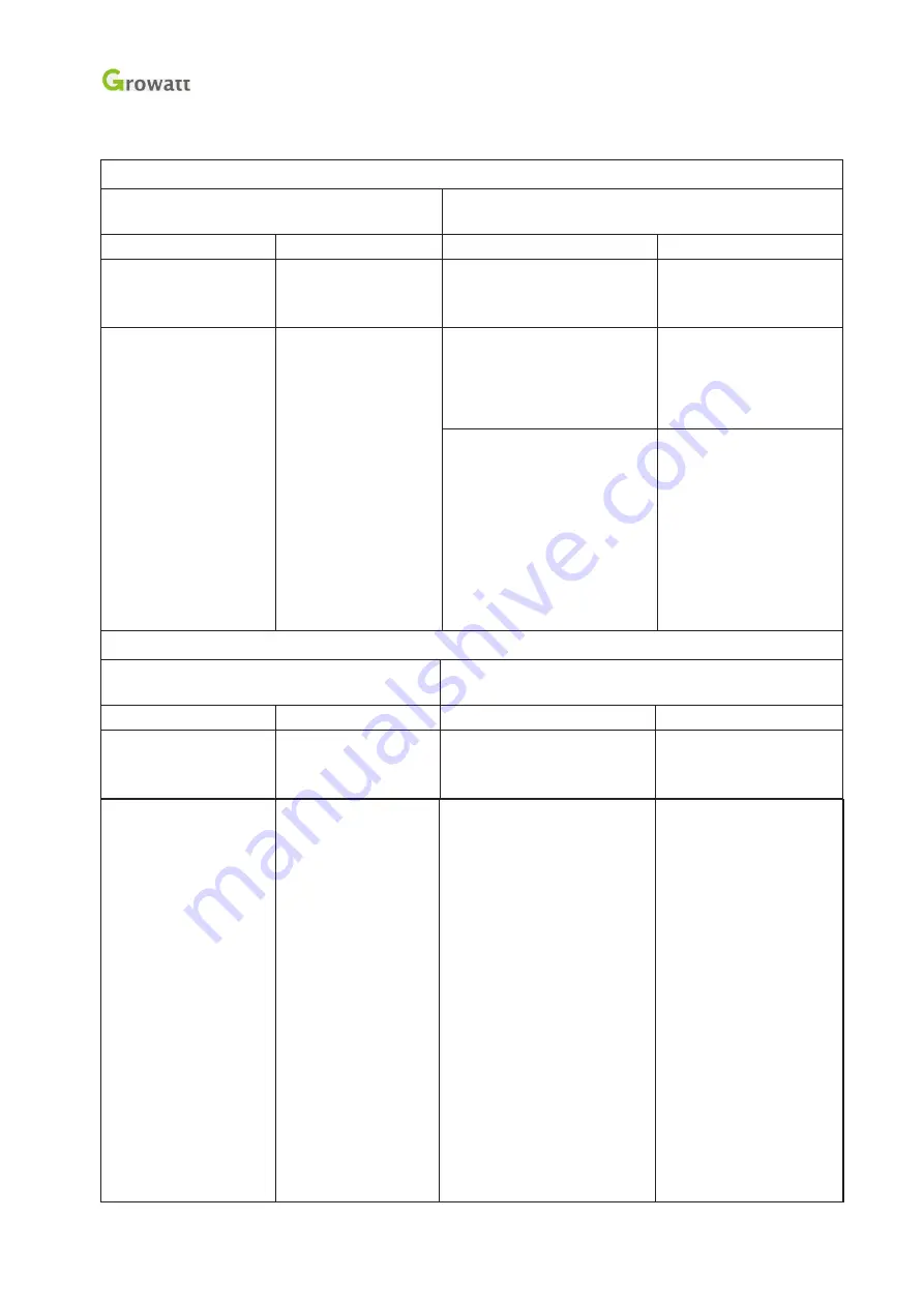 Growatt GBLI6532 Quick Installation Guidance Download Page 9