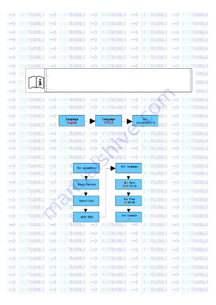 Growatt MOD 1 0KTL3-X Manual Download Page 157