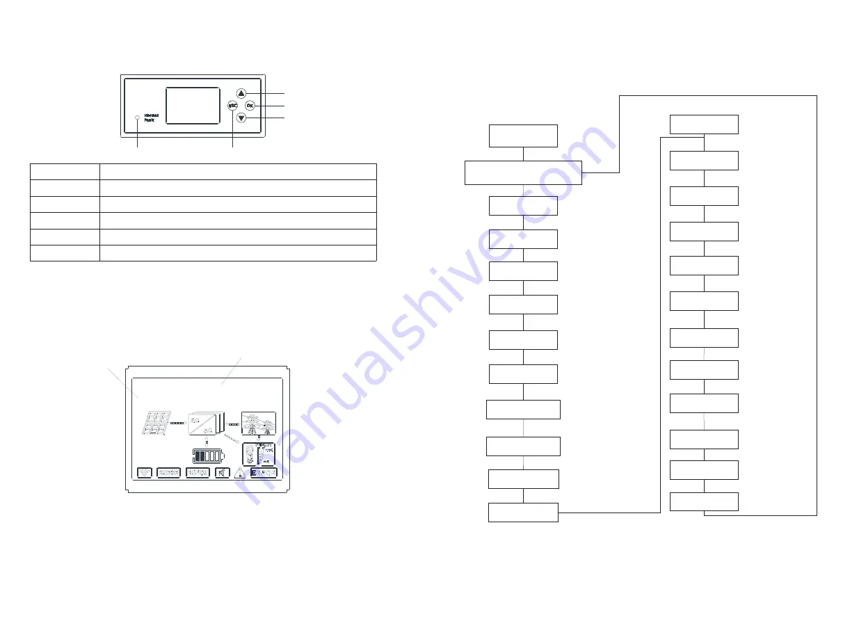 Growatt SPH3000TL BL-US Installation & Operation Manual Download Page 19