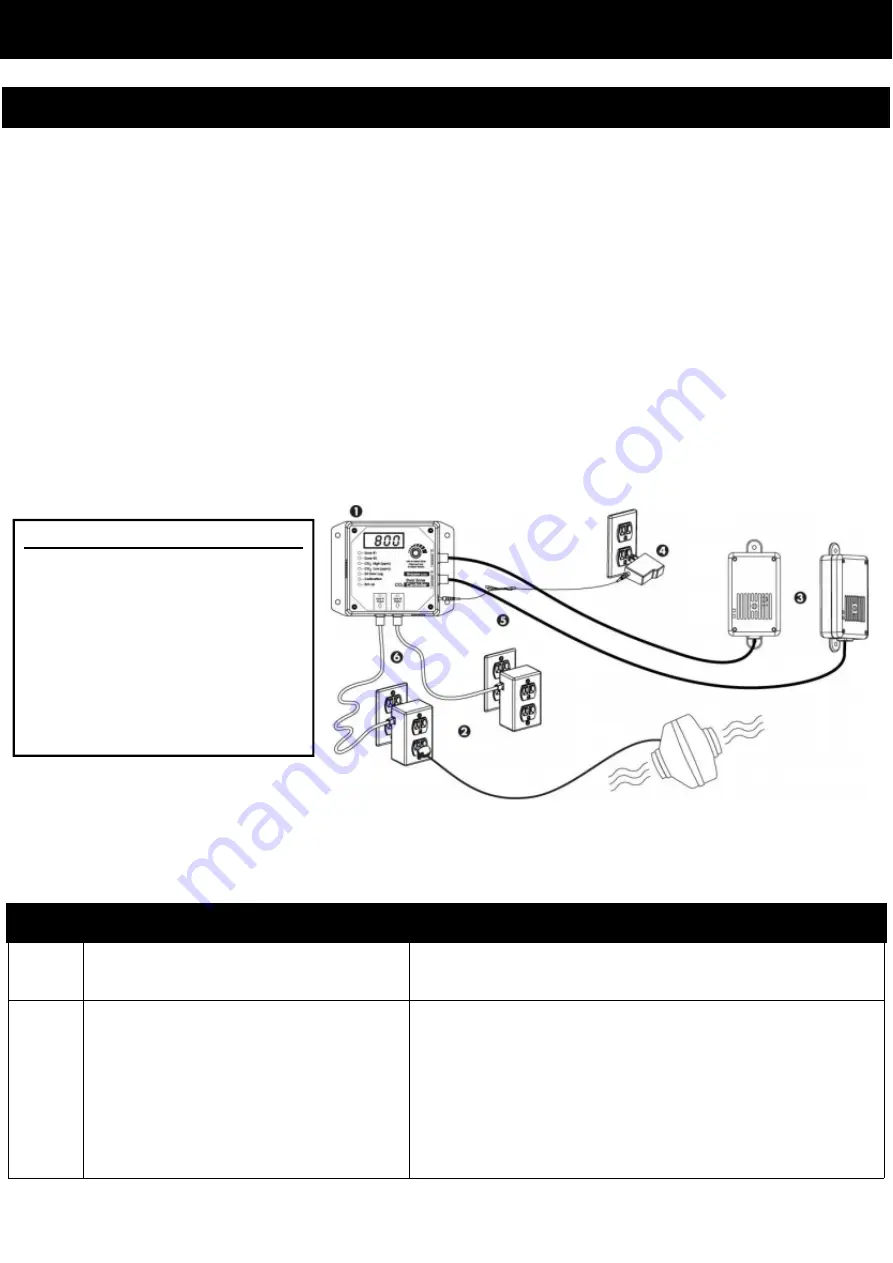 Grozone Control CO2D User Manual Download Page 14