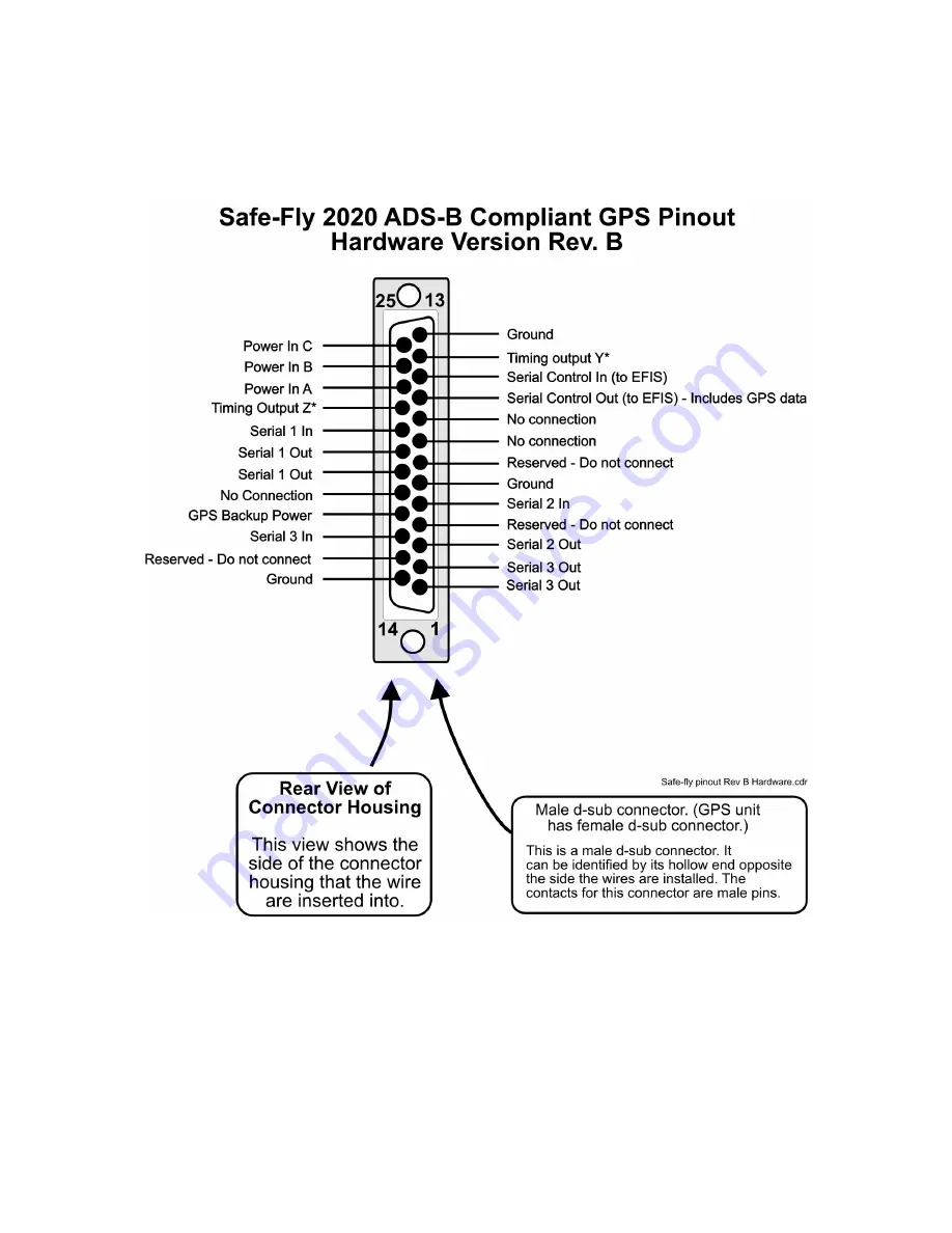 GRT Avionics Safe-Fly 2020 Manual Download Page 31