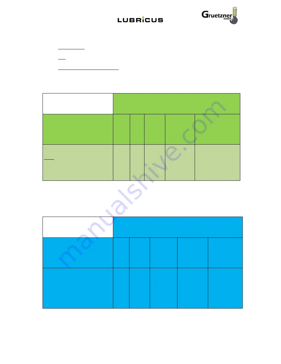 Gruetzner Lubricus LUB-C-1 User Manual Download Page 14