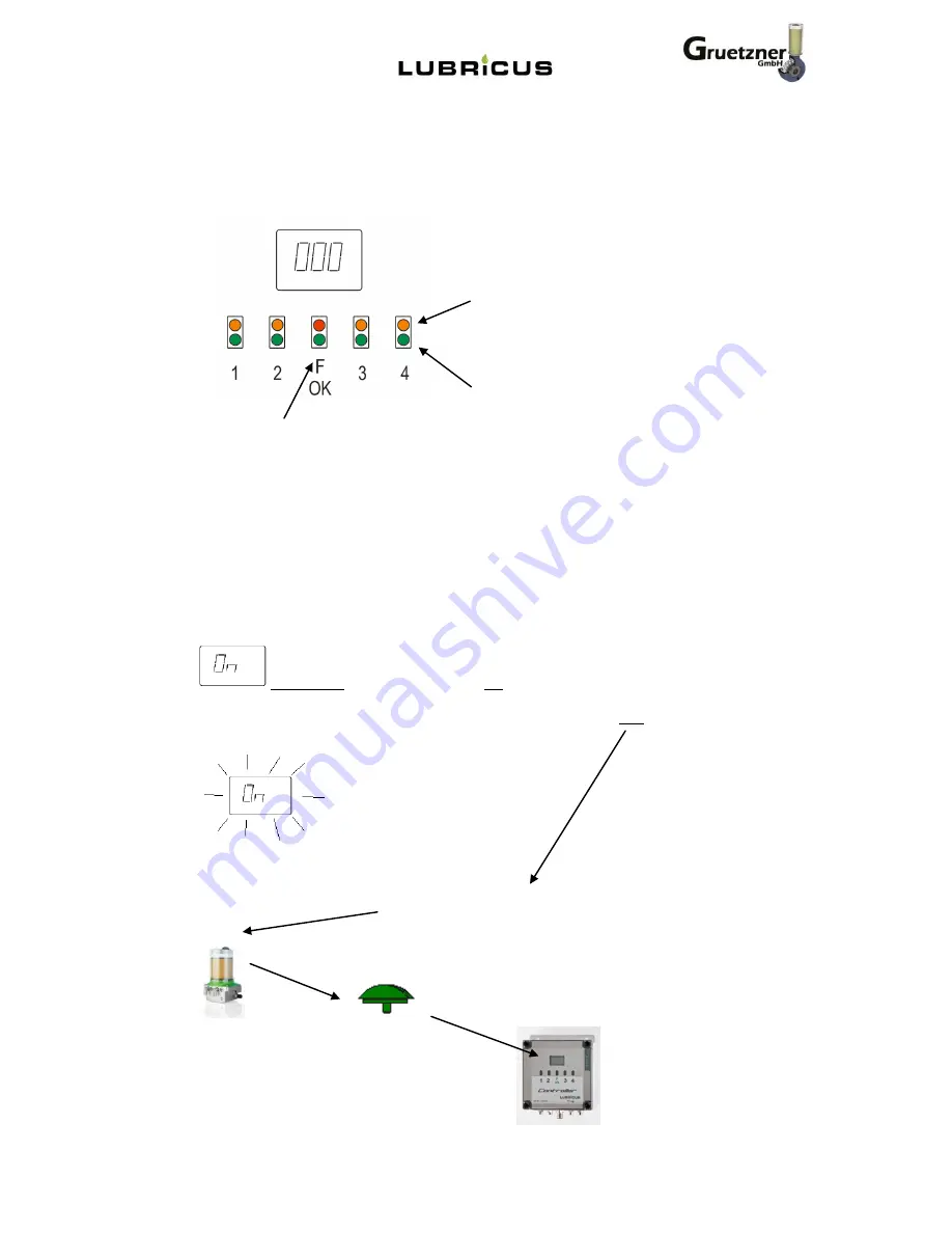 Gruetzner Lubricus LUB-C-1 User Manual Download Page 15