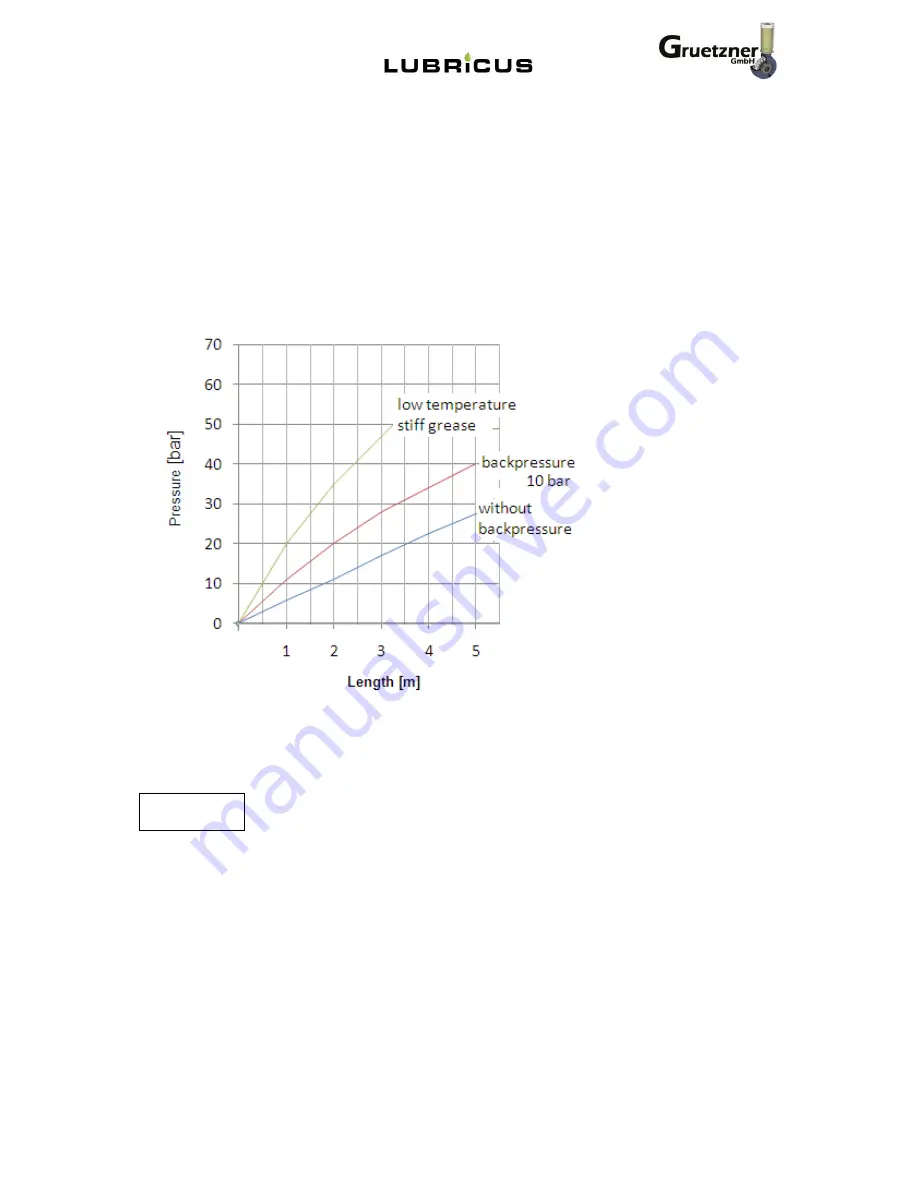 Gruetzner Lubricus LUB-C-1 User Manual Download Page 25