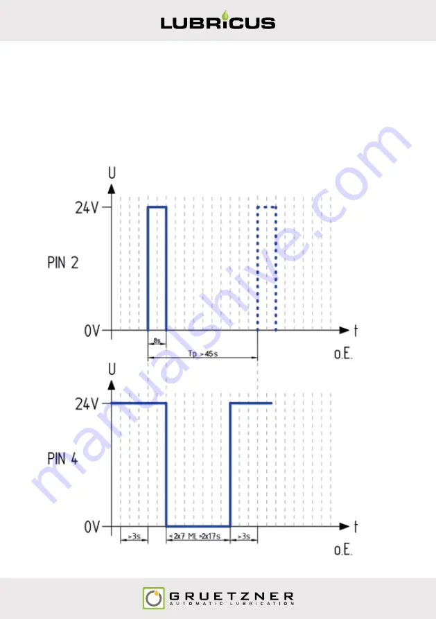 Gruetzner Lubricus LUB-D Series Скачать руководство пользователя страница 31