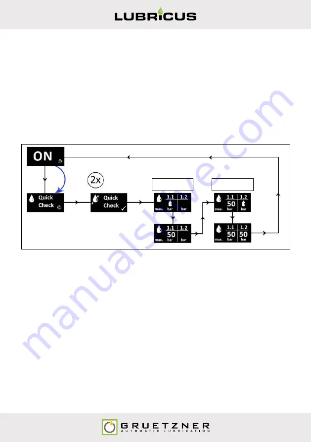 Gruetzner LUBRICUS LUB-V User Manual Download Page 34