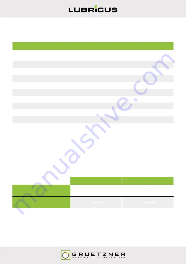 Gruetzner LUBRICUS LUB-V User Manual Download Page 39