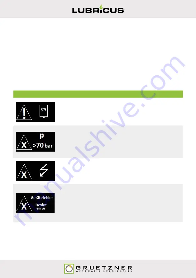 Gruetzner LUBRICUS LUB-V User Manual Download Page 58