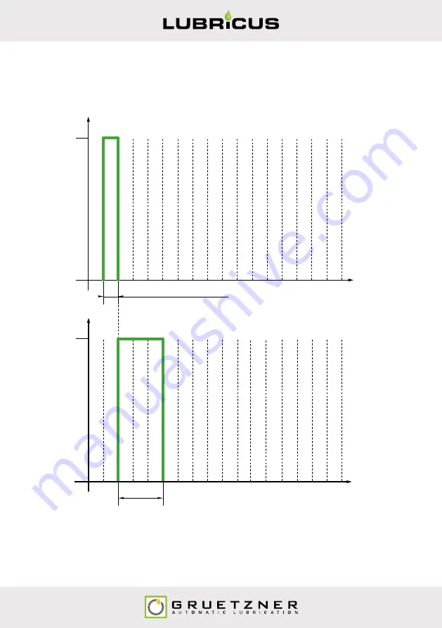 Gruetzner LUBRICUS LUB-V User Manual Download Page 65