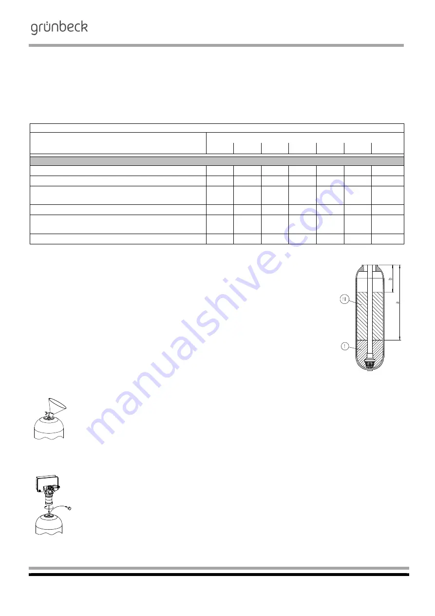 Grunbeck GENO-mat FE-Z 20/10 Operation Manual Download Page 19