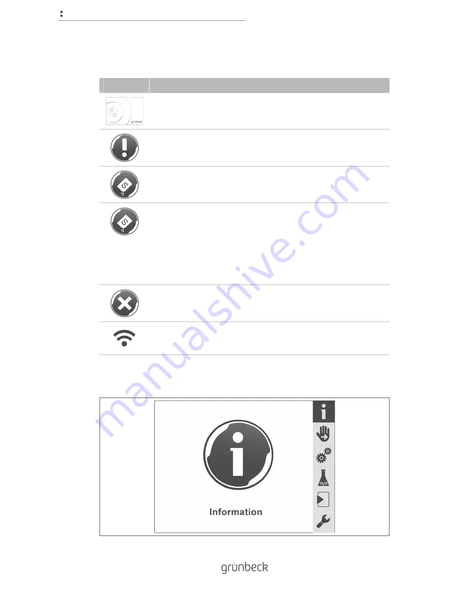 Grunbeck softliQ:MC Operating Manual Download Page 18