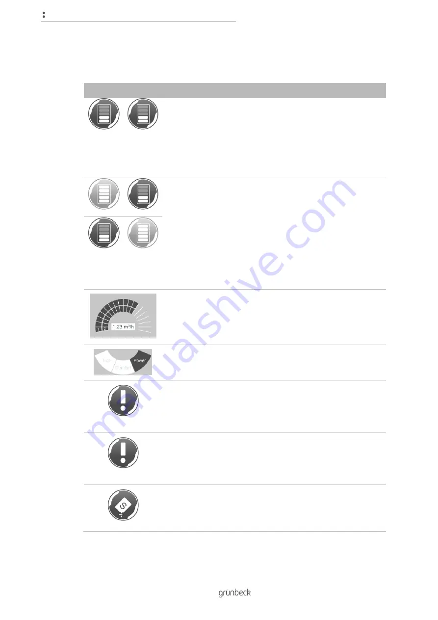 Grunbeck softliQ:MD Series Operation Manual Download Page 34