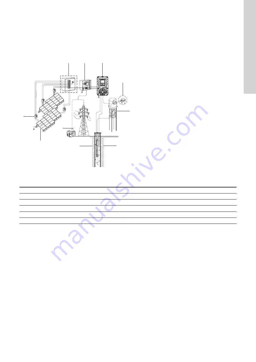 Grundfos 99911581 Скачать руководство пользователя страница 35