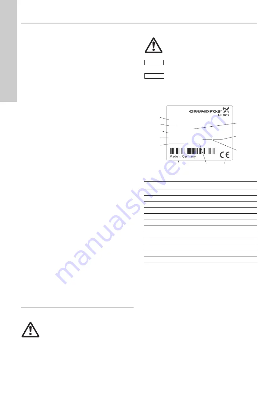 Grundfos AQC-D4 Installation And Operating Instructions Manual Download Page 4