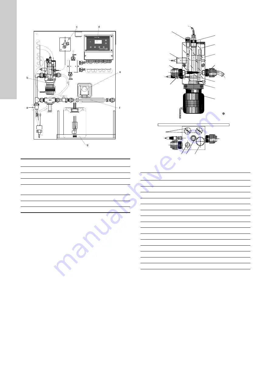 Grundfos AQC-D5 Скачать руководство пользователя страница 8