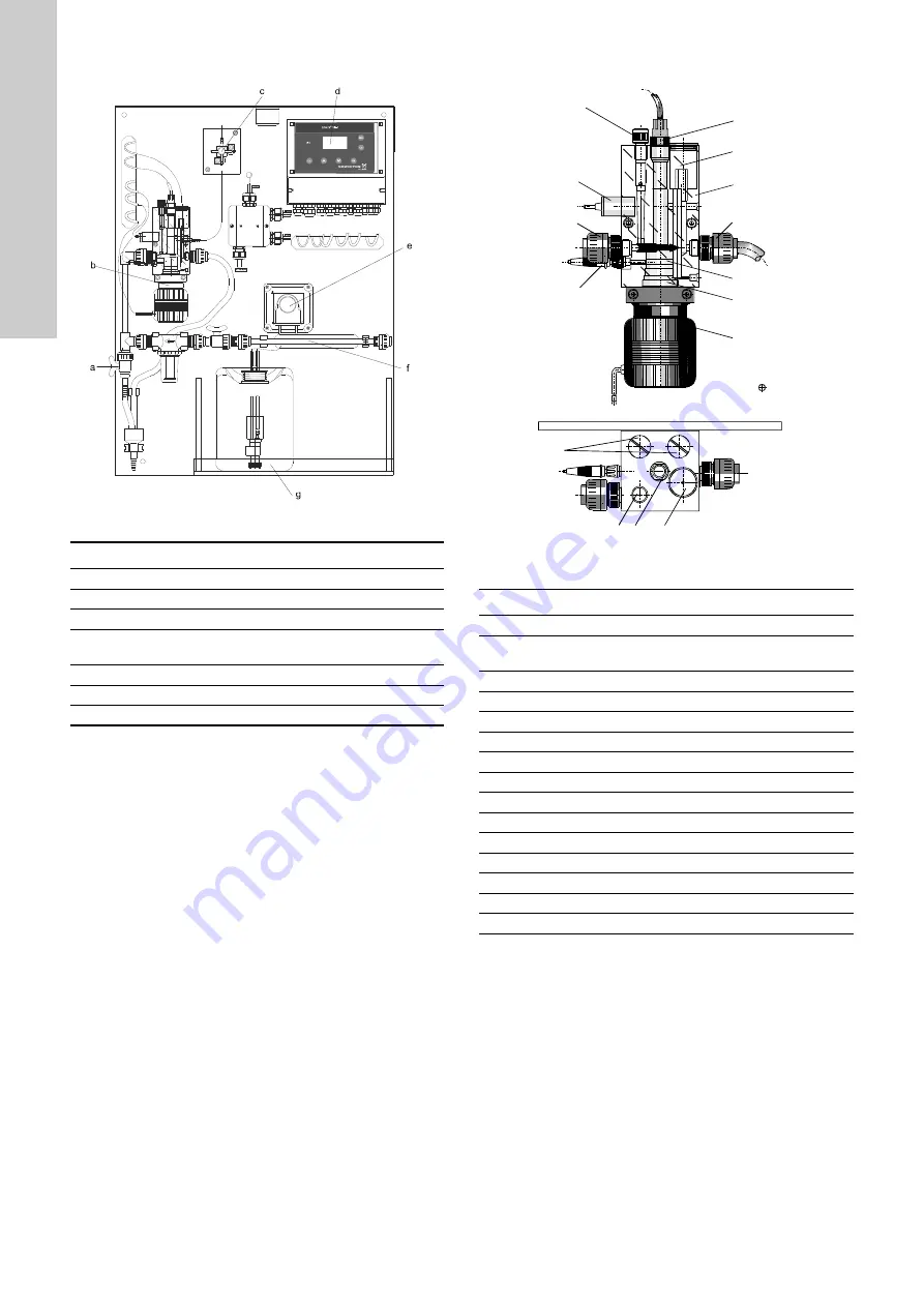 Grundfos AQC-D5 Installation And Operating Instructions Manual Download Page 38