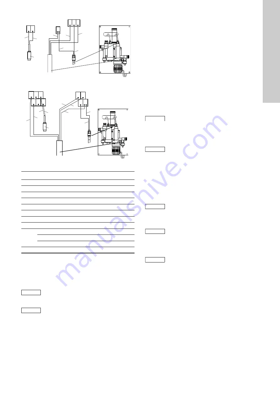 Grundfos AquaCel AQC-D3 Installation And Operating Instructions Manual Download Page 17