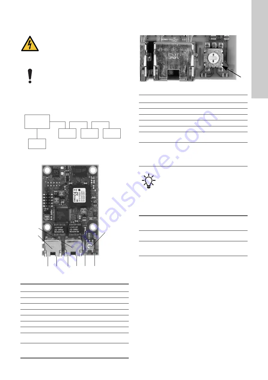 Grundfos CIM 150 PROFIBUS DP Скачать руководство пользователя страница 9