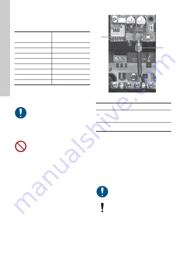 Grundfos CIM 260 Installation And Operating Instructions Manual Download Page 6