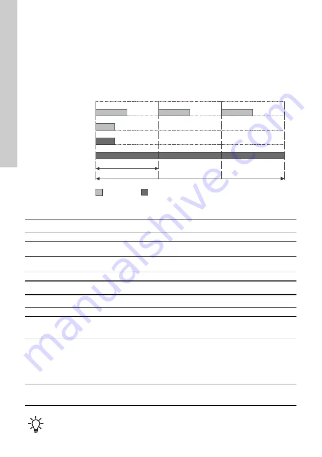 Grundfos CIM 260 Installation And Operating Instructions Manual Download Page 54